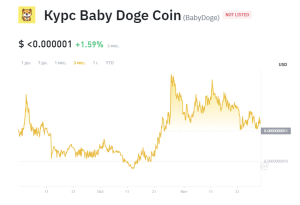 Baby Doge Coin price chart